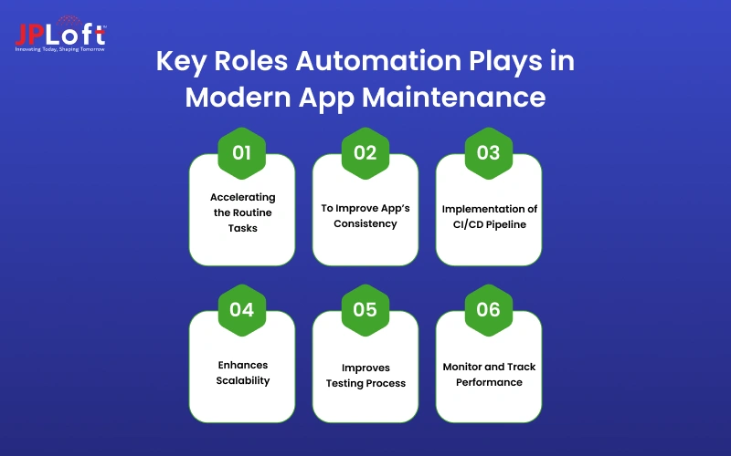 Key Roles Automation Plays in Modern App Maintenance
